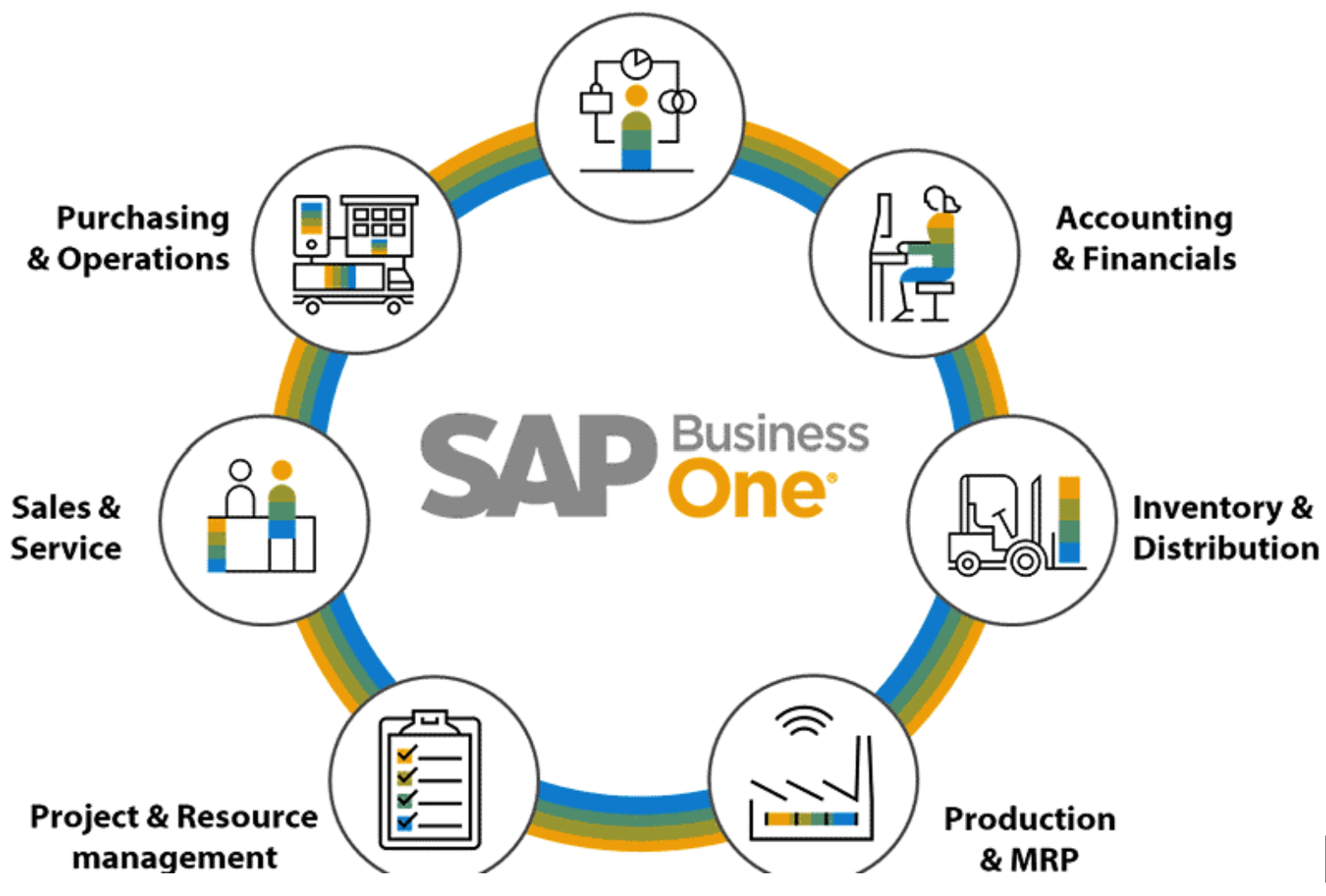 What Is A SAP Course? (With Benefits And Job
                                    Opportunities) Image